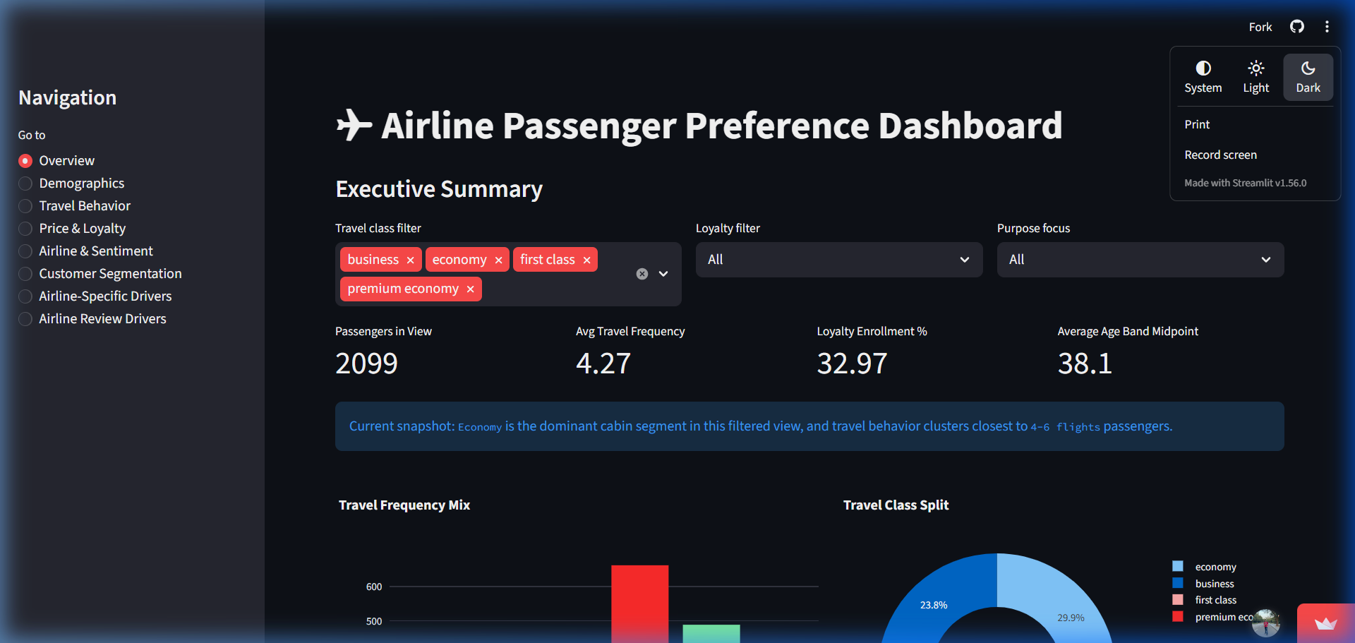 Airline Sentiment & Preference Analysis